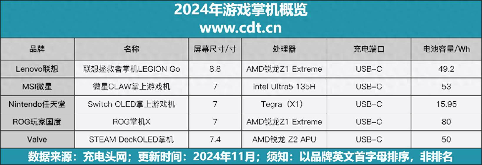 麻将胡了免费试玩2024年游戏掌机概览88大屏移动游戏机PC同步更畅玩(图2)